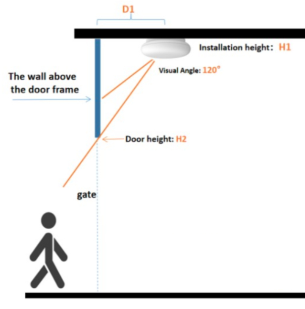 install without table install without table